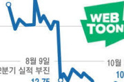 まだ大人気って言い張るの？　〜　【国際】ウェブトゥーン株、急落