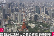 外国人「東京のコロナ感染者が過去最多286人、GoToキャンペーンはやめとけ！」