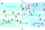 【画像】セリエAの左サイドバックを分類してみた