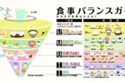食生活を改善した人、集合！　キッカケと具体的な方法は？