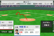 楽天、２日連続でシートを張り悲惨に...ショート村林２エラーで勝ち越しを許す