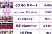 【朗報】AKBさん、夏ソングランキングで坂道韓国勢に勝利！！