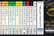 11/3(水・祝)第11回JBCレディスクラシック 金沢ダ1500m 発走14:15
