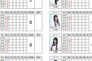 メンバーごとの情報が見やすい！39thシングル『Same numbers』ミーグリ1次完売表【乃木坂46】