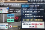 【社会】10月から厳格化する「外免切替」 免許試験場に駆け込む外国人たち「ボーナスステージが終わった。いまのうちに」