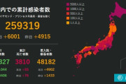 【続報】新型コロナ 一日あたり感染者 初の6000人超 17都府県で過去最多