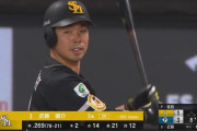 近藤健介 .266 出塁率.359 OPS.764
