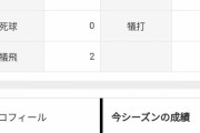 【悲報】大谷翔平さん、名門得点圏打率.071（14-1）wwwwwwwwwwwwwwwwwwww