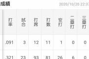 阪神サンズ１０月打率．１３５wxywxywxywxywxywxywxywxywxywxywxywxywxy