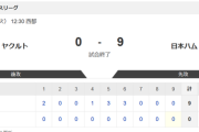 【フェニックスL ヤクルトvs.日本ハム】0-9で勝利！