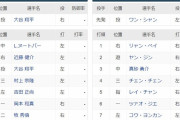 【WBC】日本ー中国　スタメン　東京ドーム