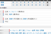 【試合結果】 3/1　オープン戦　中日2-8広島　梅津藤嶋3失点・・岡野は2回無失点　打線は僅か2得点