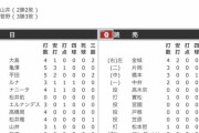 巨人83代四番 中井wwwwwwwwwww