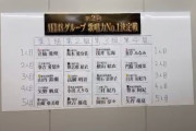 『第2回 AKB48G歌唱力No.1決定戦』決勝大会ブロック分けの抽選結果がこちら！