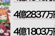 【画像】日本のYouTubeスパチャランキングの上位がこれらしいｗｗｗｗ