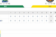 ヤクルト2ー2阪神　試合結果　神宮球場　2021/5/5
