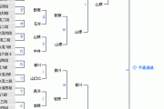 【清麗戦予選 決勝】山根ことみ女流二段が山口恵梨子女流二段に勝利 本戦進出