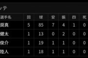 DeNA二軍、マリーンズとの試合は4-1で勝利！小園8回途中無失点とアピール