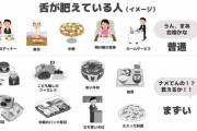 料理を「うまい」と感じるハードルは、「低い方」が幸せかも？ 比較スライドに反響