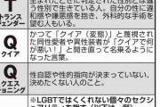 政治家の差別発言、多様化する学校の制服、同性婚……LGBTQ+に関係するニュースを専門家が解説