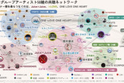X「Juice=Juiceは他社の女性アイドルと同じ並びで聴かれていますが、他のハロプログループは主にハロプロのみ聴く人の中で聴かれてます」