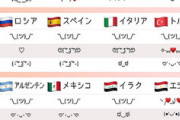 Simejiが世界の顔文字TOP3を発表  日本だけ浮く