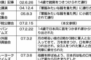 東京新聞　母の告白で「幸せ終わった」、日本提訴の元慰安婦遺族 ［6/1］