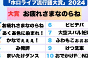 【ホロライブ】ホロライブ流行語大賞の大賞とトップテンがこちらです(非公式)