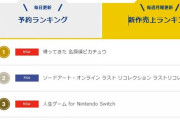 1位名探偵ピカチュウ 2位SAO 3位人生ゲーム