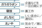 「おっさんビジネス用語」一覧「鉛筆なめなめ」「よしなに」は通じない？ |  よしなには普通の日本語だろ