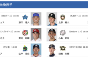 9/2(水)の予告先発　日本ハム・上原―楽天・涌井