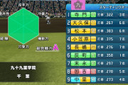 栄冠ナイン校長「ファッ！？うちが甲子園初戦敗退！？ほな黒土片付けるで」