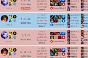 【LOL】俺のOPGG晒すから改善ポイント教えてくれ