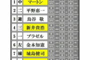 猛虎復活の希望。阪神の2010年ダイナマイト打線は抜け目ない破壊力――プロ野球最強打線を振り返る