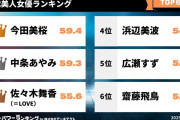 【悲報】美人女優ランキング、佐々木舞香に乃木メン全員ボコられる