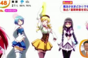 10年前「まどマギ映画が興収20億！？社会現象！」今「鬼滅400億」→これwwwww