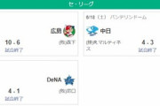 【6/18セ順位スレ】ヤ=========巨=-/==神広=中=De