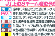 【サッカ/日向坂46】「サッカー大好き」影山優佳（19）がガチ予想！Ｊ１優勝は「横浜マリノス」  [ジョーカーマン★]