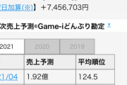 【FEH】FEHの直近売り上げ。まだサービス終了の心配は大丈夫っぽいな