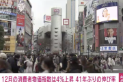 12月の消費者物価指数が4.0％上昇。41年ぶりの高水準