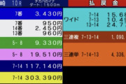 ●怪物川崎競馬433万馬券