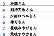 【Vtuber】numan読者が選ぶお悩み相談をしたい男性VTuberTOP10
