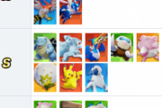 【ポケモンUNITE】マンムー実装後の企業wikiの最強キャラランキングがこちら