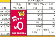 【悲報】ロピア、やはり独自電子マネーへ動く・・・