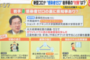 【コロナ対策】都道府県知事 最強ランキングが発表されるｗｗｗｗ