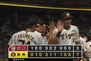 【阪神対広島23回戦】阪神が７－３で広島に快勝！８・２以来の２位浮上！高橋遥人が４戦４勝！森下翔太は江越大賀以来の４戦連発＆８戦連続打点！広島は５連敗で３位転落