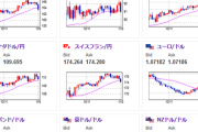 【相場・アンケートあり】トランプ氏勝利の熱狂も徐々に落ち着く週　来週は米CPIあり　ドル円はどうなる？
