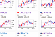 【相場】まもなく米PMI各種、新築住宅販売件数などの発表　ドル円は１５５円を狙える位置に　金がわずかに反発か