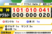 藤川「奥川はエース、間違いない」達川「次の東京ドームで相当いいピッチングする」高津「抹消」