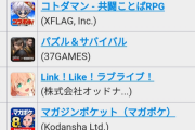 【速報】ソシャゲ正月セルラン、5位ウマ娘7位NIKKE71位プリコネ88位ブルアカ